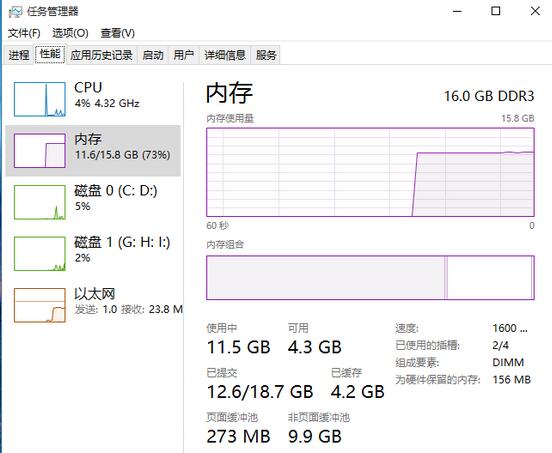 win10内存占用率过高